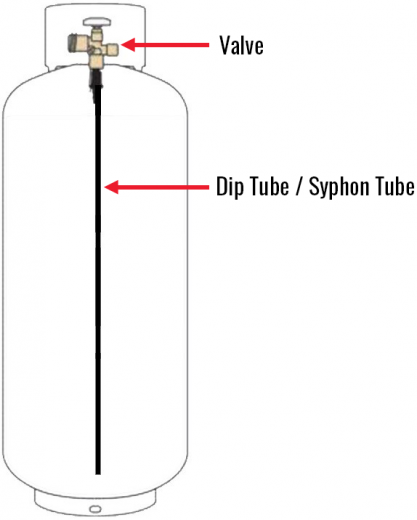 Gas Innovations Top Filling-Industrial Gas Refill Procedures diagram