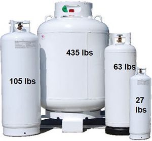 High-quality propylene gas cylinders for industrial use