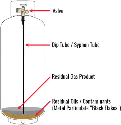 Top Filling-Industrial Gas Refill Procedures diagram